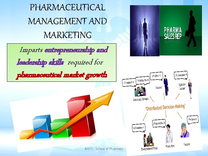 PHARMACEUTICAL MANAGEMENT AND MARKETING Imparts entrepreneurship and leadership skills required for pharmaceutical market growth