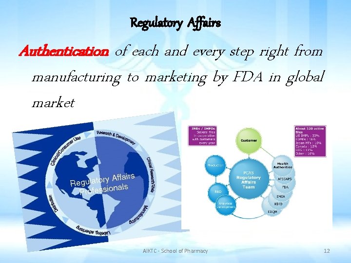 Regulatory Affairs Authentication of each and every step right from manufacturing to marketing by