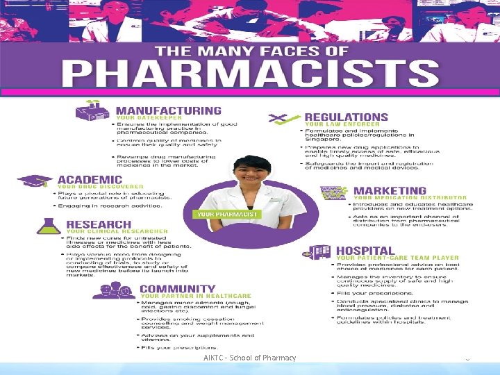 AIKTC - School of Pharmacy 6 