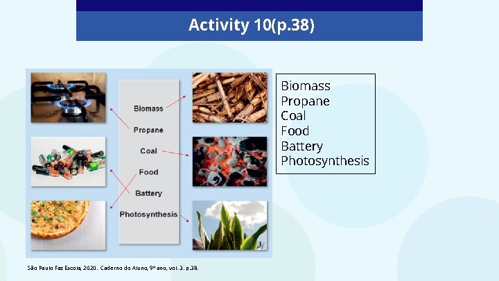 Activity 10(p. 38) Biomass Propane Coal Food Battery Photosynthesis São Paulo Faz Escola, 2020.