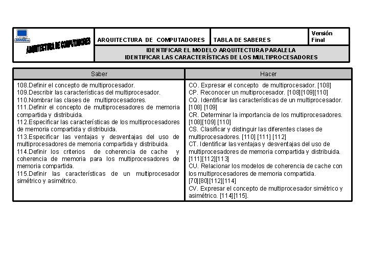 ARQUITECTURA DE COMPUTADORES TABLA DE SABERES Versión Final IDENTIFICAR EL MODELO ARQUITECTURA PARALELA IDENTIFICAR