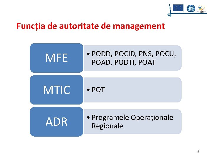 Funcția de autoritate de management MFE • PODD, POCID, PNS, POCU, POAD, PODTI, POAT