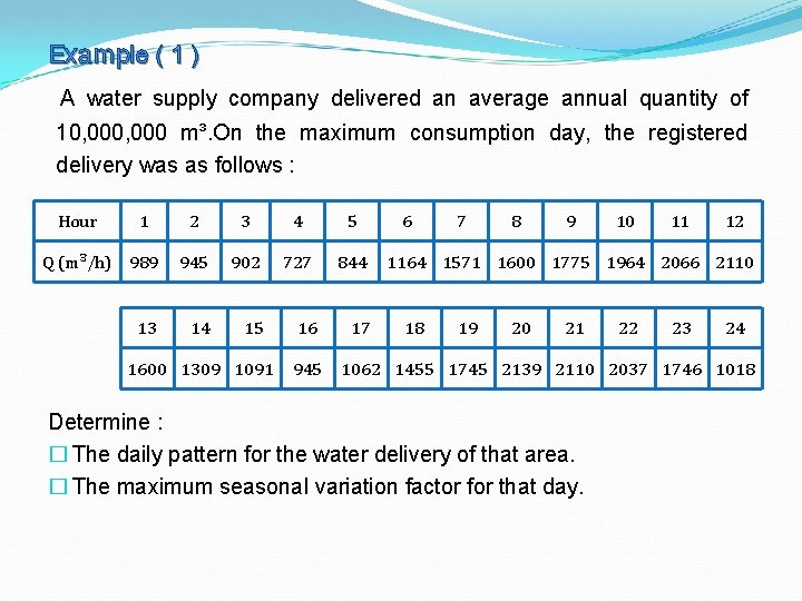 Example ( 1 ) A water supply company delivered an average annual quantity of