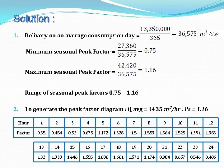 Solution : 1. /day Delivery on an average consumption day = Minimum seasonal Peak