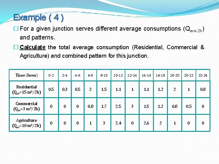 Example ( 4 ) � For a given junction serves different average consumptions (Qave-2