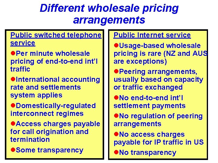 Different wholesale pricing arrangements Public switched telephone service l. Per minute wholesale pricing of
