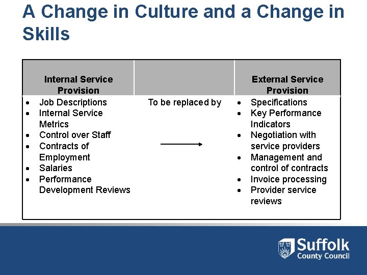 A Change in Culture and a Change in Skills Internal Service Provision Job Descriptions A Change in Culture and a Change in Skills Internal Service Provision Job Descriptions