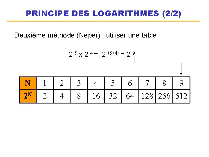 PRINCIPE DES LOGARITHMES (2/2) Deuxième méthode (Neper) : utiliser une table 2 5 x