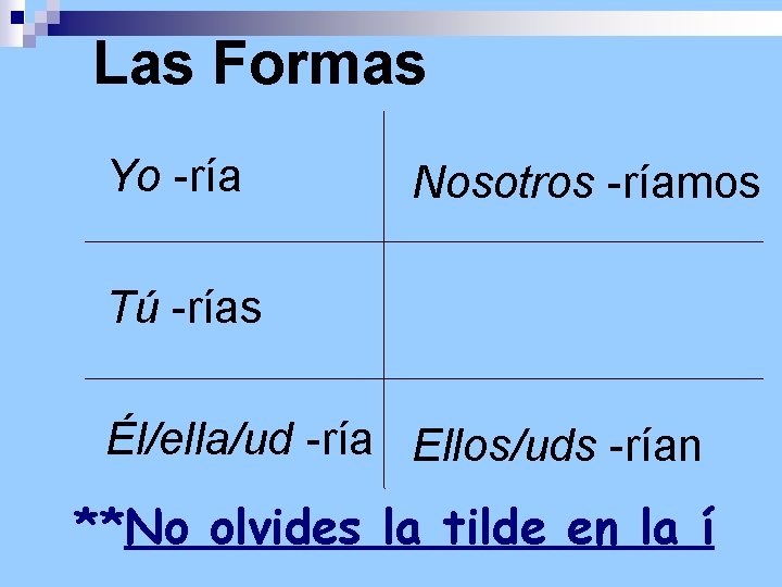 Las Formas Yo -ría Nosotros -ríamos Tú -rías Él/ella/ud -ría Ellos/uds -rían **No olvides