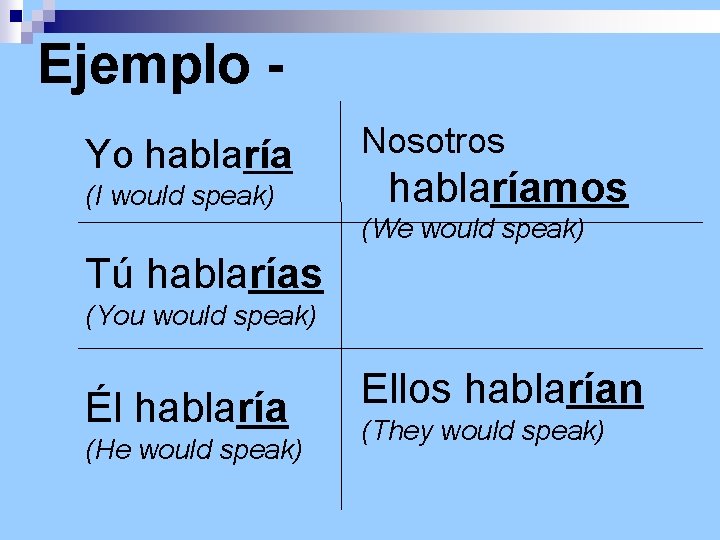 Ejemplo Yo hablaría (I would speak) Nosotros hablaríamos (We would speak) Tú hablarías (You