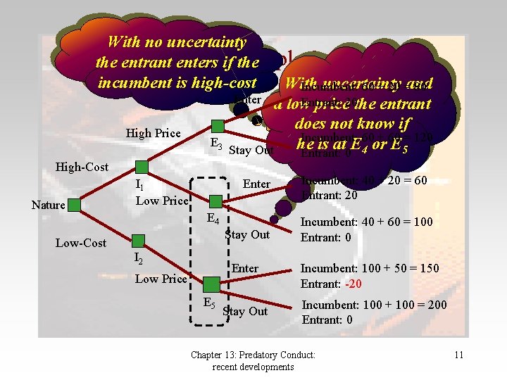 With no uncertainty The ifexample 2 the entrant enters the incumbent is high-cost With