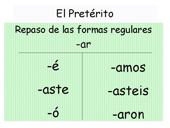 El Pretérito Repaso de las formas regulares -ar -é -amos -asteis -ó -aron 