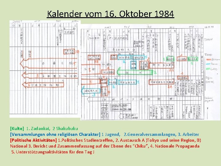 Kalender vom 16. Oktober 1984 [Kulte] 1. Zadankai, 2 Shakubuku [Versammlungen ohne religiösen Charakter]