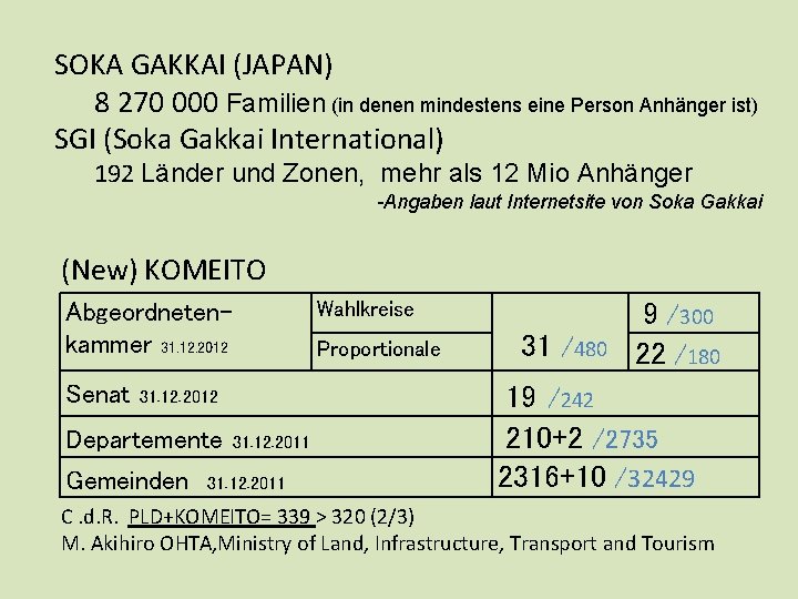 SOKA GAKKAI (JAPAN) 8 270 000 Familien (in denen mindestens eine Person Anhänger ist)