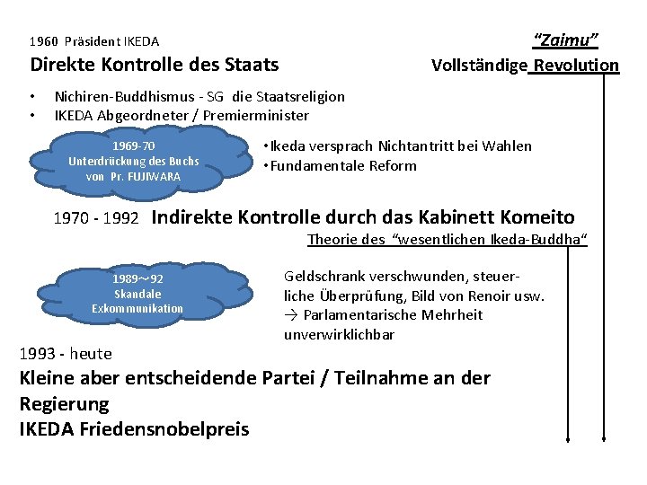 1960 Präsident IKEDA “Zaimu” Direkte Kontrolle des Staats Vollständige Revolution 　　　 • • Nichiren-Buddhismus