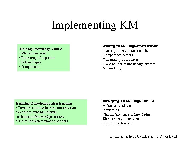 Implementing KM Making Knowledge Visible • Who knows what • Taxonomy of expertise •