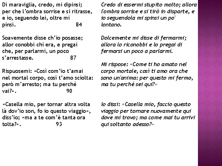 Di maraviglia, credo, mi dipinsi; per che l’ombra sorrise e si ritrasse, e io,