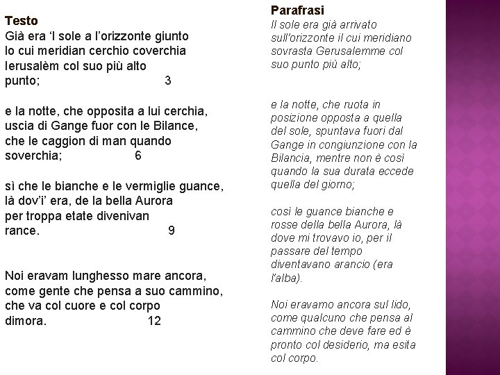 Testo Già era ‘l sole a l’orizzonte giunto lo cui meridian cerchio coverchia Ierusalèm Testo Già era ‘l sole a l’orizzonte giunto lo cui meridian cerchio coverchia Ierusalèm