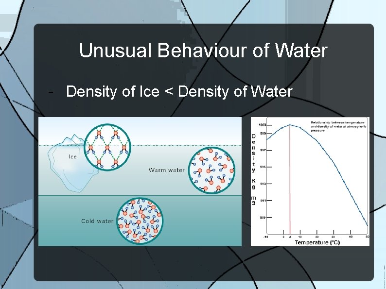 Unusual Behaviour of Water - Density of Ice < Density of Water 