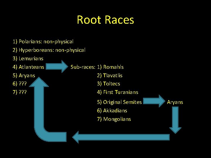 Root Races 1) Polarians: non-physical 2) Hyperboreans: non-physical 3) Lemurians 4) Atlanteans Sub-races: 1)
