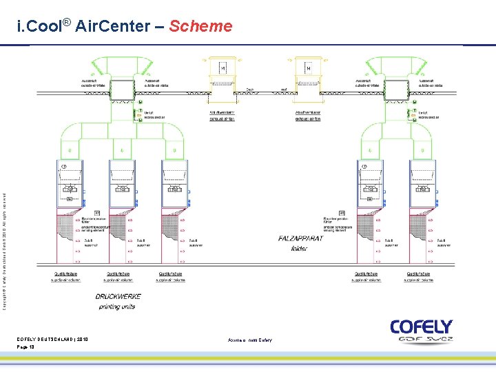 Copyright © Cofely Deutschland Gmb. H 2010. All rights reserved. i. Cool® Air. Center