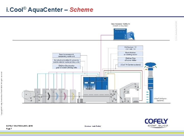 Copyright © Cofely Deutschland Gmb. H 2010. All rights reserved. i. Cool® Aqua. Center