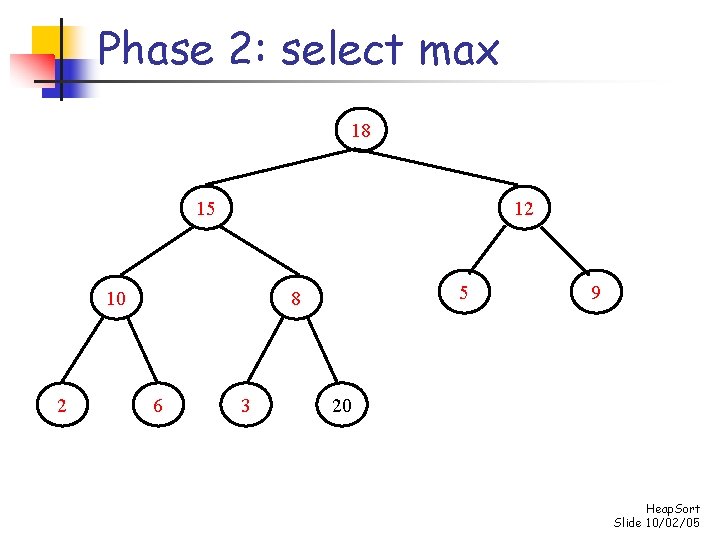 Phase 2: select max 18 15 12 10 2 5 8 6 3 9