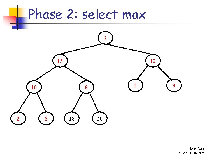 Phase 2: select max 3 15 12 10 2 5 8 6 18 9