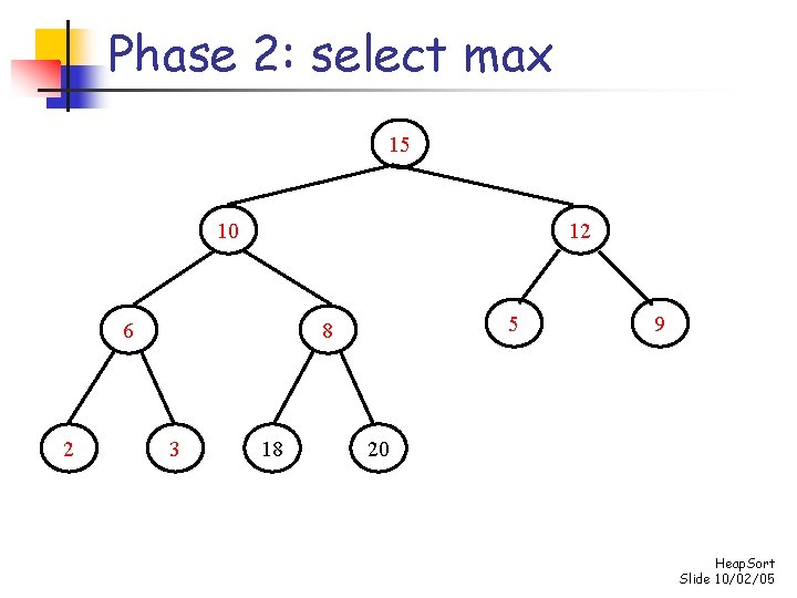 Phase 2: select max 15 10 12 6 2 5 8 3 18 9