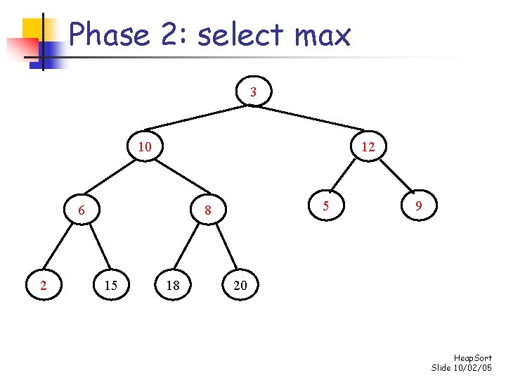 Phase 2: select max 3 10 12 6 2 5 8 15 18 9