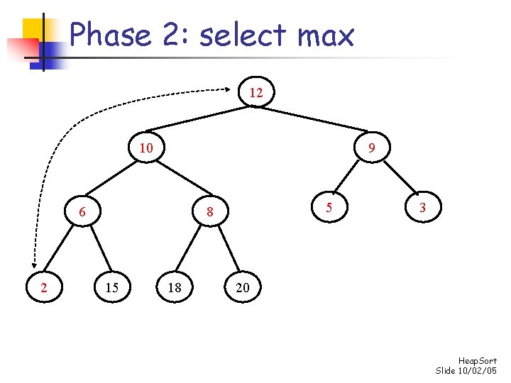 Phase 2: select max 12 10 9 6 2 5 8 15 18 3