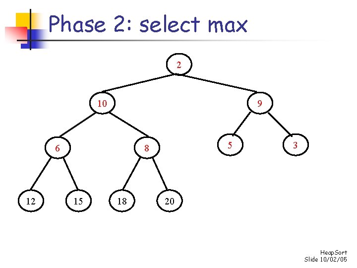 Phase 2: select max 2 10 9 6 12 5 8 15 18 3