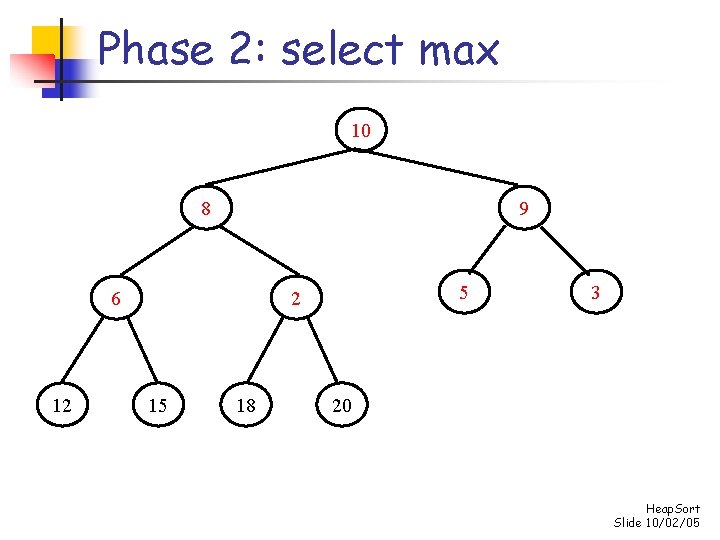 Phase 2: select max 10 8 9 6 12 5 2 15 18 3