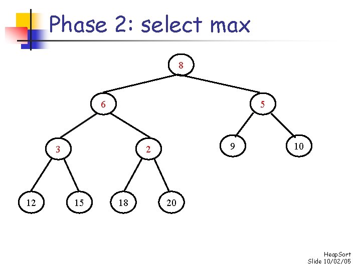 Phase 2: select max 8 6 5 3 12 9 2 15 18 10