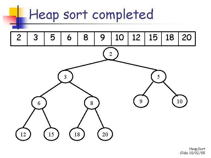 Heap sort completed 2 3 5 6 8 9 10 12 15 18 20