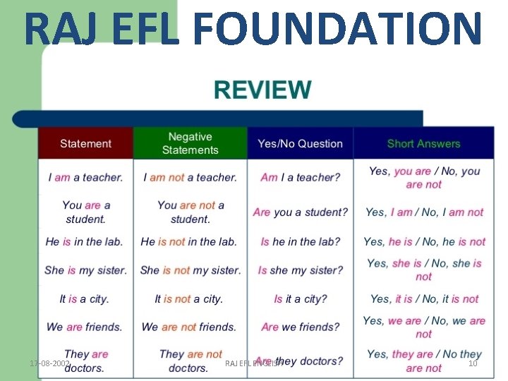 RAJ EFL FOUNDATION 17 -08 -2002 RAJ EFL ENGLISH 10 