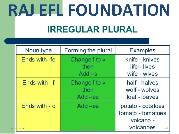 RAJ EFL FOUNDATION 17 -08 -2002 RAJ EFL ENGLISH 15 