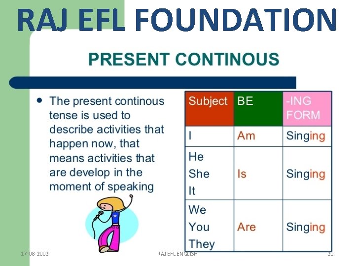 RAJ EFL FOUNDATION 17 -08 -2002 RAJ EFL ENGLISH 21 