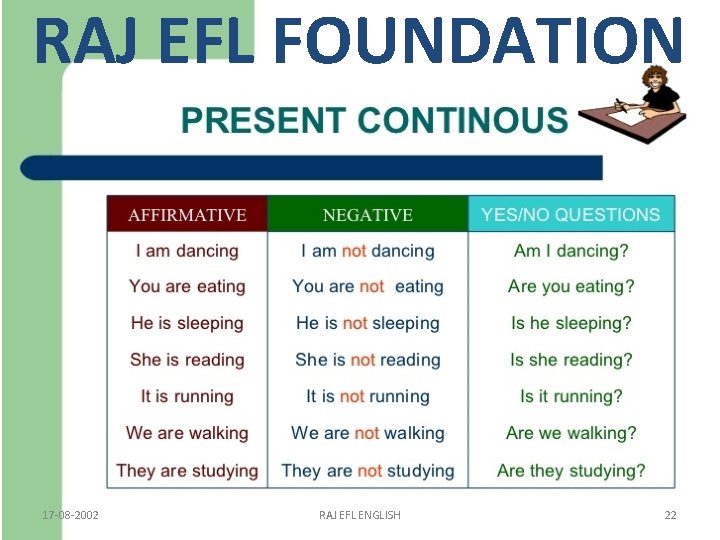 RAJ EFL FOUNDATION 17 -08 -2002 RAJ EFL ENGLISH 22 