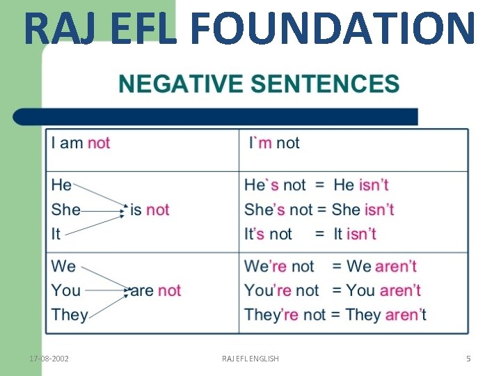 RAJ EFL FOUNDATION 17 -08 -2002 RAJ EFL ENGLISH 5 