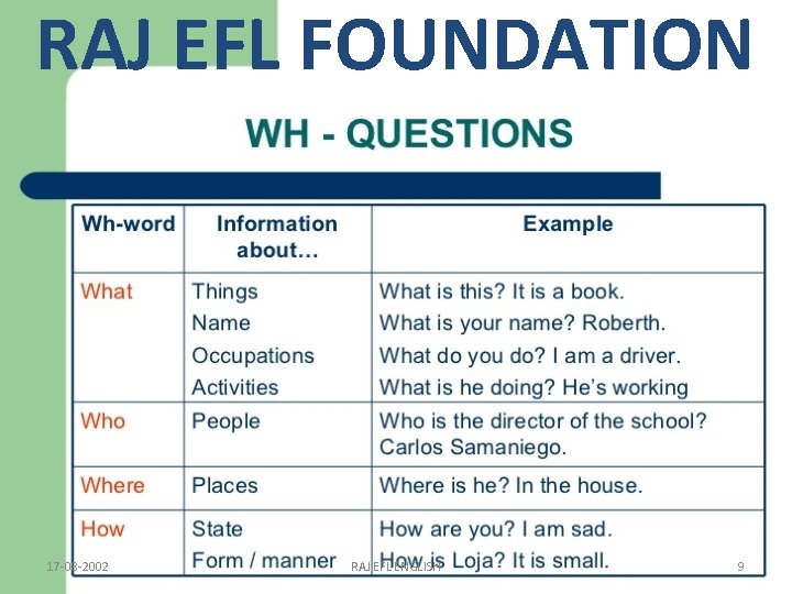 RAJ EFL FOUNDATION 17 -08 -2002 RAJ EFL ENGLISH 9 