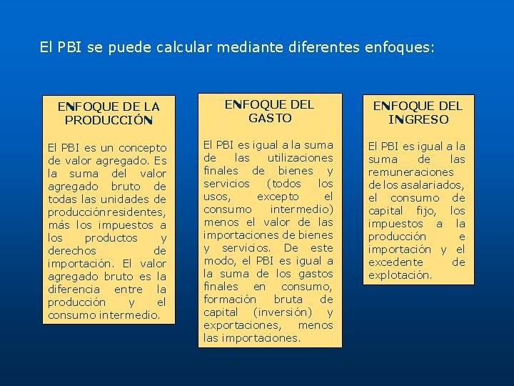 El PBI se puede calcular mediante diferentes enfoques: ENFOQUE DE LA PRODUCCIÓN ENFOQUE DEL El PBI se puede calcular mediante diferentes enfoques: ENFOQUE DE LA PRODUCCIÓN ENFOQUE DEL