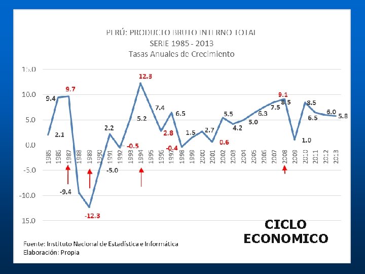 CICLO ECONOMICO CICLO ECONOMICO