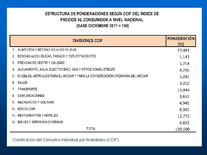 Clasificación del Consumo Individual por finalidades (CCIF) Clasificación del Consumo Individual por finalidades (CCIF)