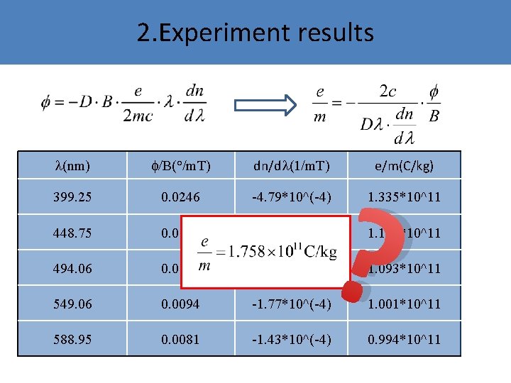 2. Experiment results ? l(nm) f/B(°/m. T) dn/dl(1/m. T) 399. 25 0. 0246 -4. 2. Experiment results ? l(nm) f/B(°/m. T) dn/dl(1/m. T) 399. 25 0. 0246 -4.