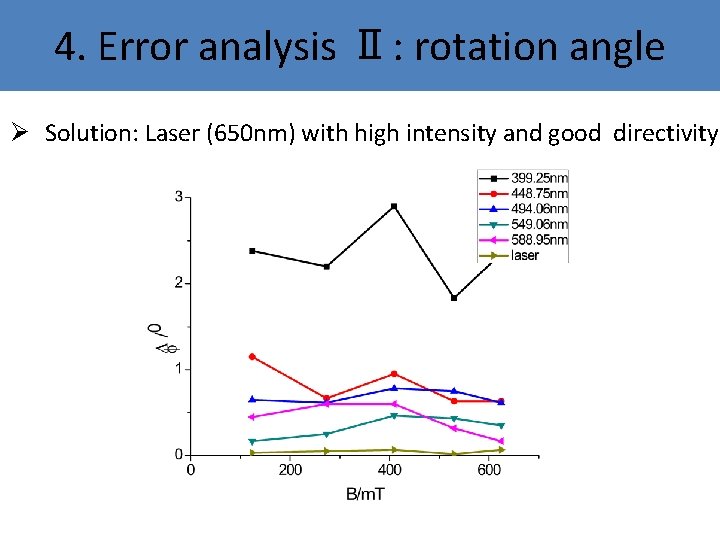 4. Error analysis Ⅱ: rotation angle Ø Solution: Laser (650 nm) with high intensity 4. Error analysis Ⅱ: rotation angle Ø Solution: Laser (650 nm) with high intensity