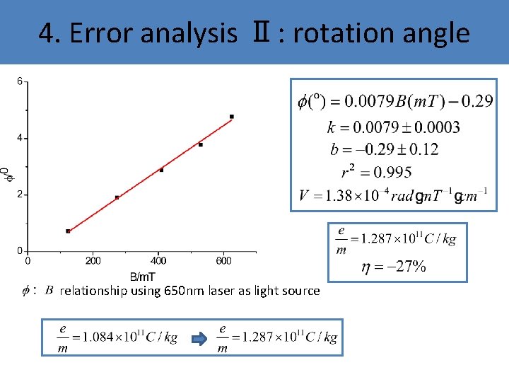 4. Error analysis Ⅱ: rotation angle relationship using 650 nm laser as light source 4. Error analysis Ⅱ: rotation angle relationship using 650 nm laser as light source