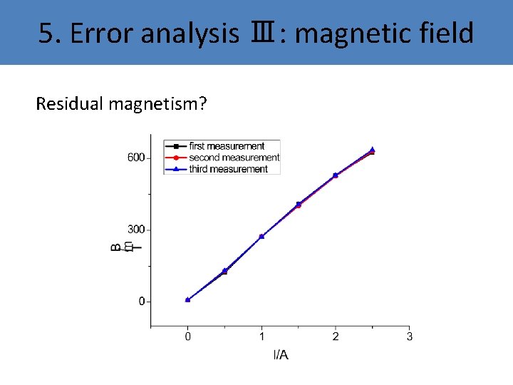 5. Error analysis Ⅲ: magnetic field Residual magnetism? 5. Error analysis Ⅲ: magnetic field Residual magnetism?
