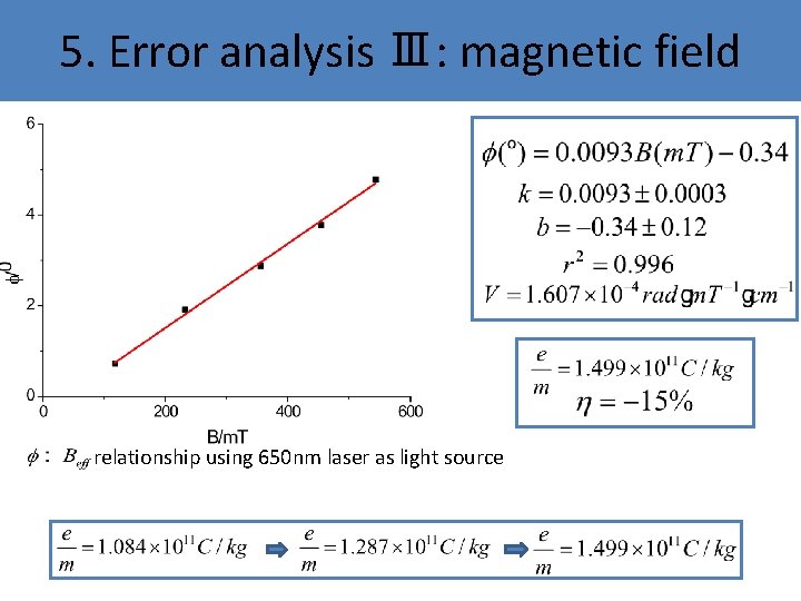 5. Error analysis Ⅲ: magnetic field relationship using 650 nm laser as light source 5. Error analysis Ⅲ: magnetic field relationship using 650 nm laser as light source