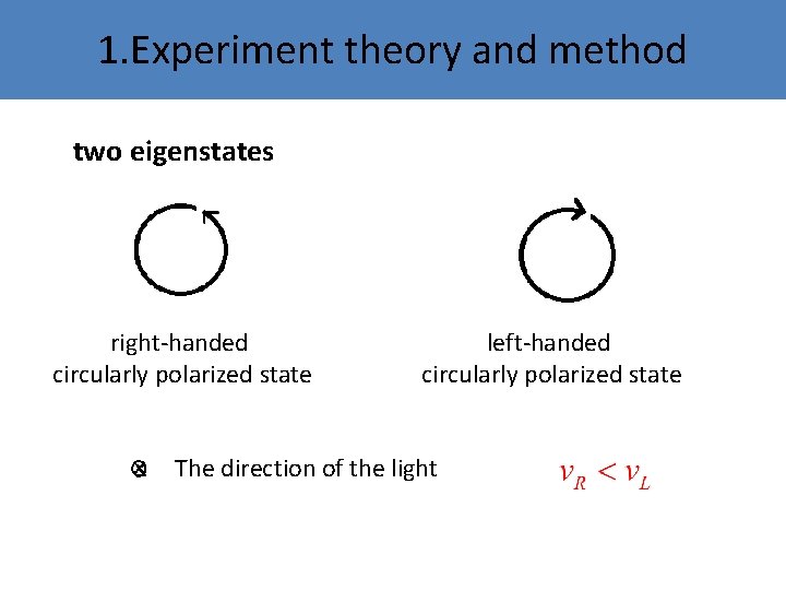 1. Experiment theory and method two eigenstates right-handed circularly polarized state left-handed circularly polarized 1. Experiment theory and method two eigenstates right-handed circularly polarized state left-handed circularly polarized